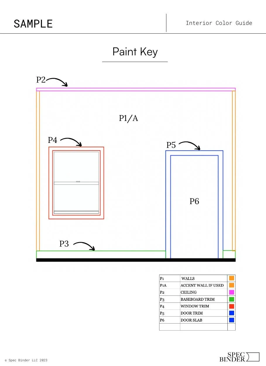 The Charlotte Interior Paint Palette